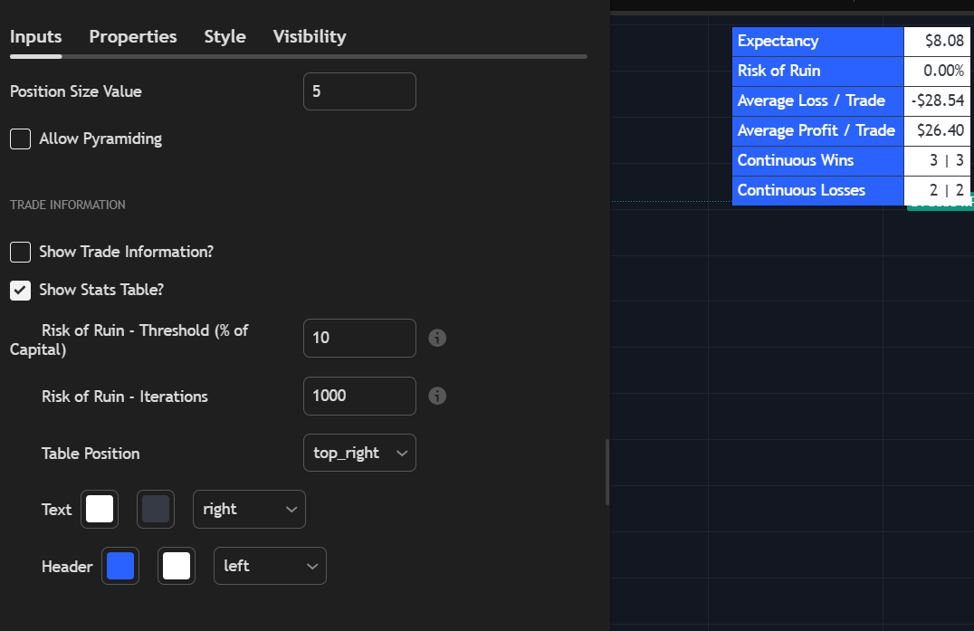 Trading Statistics Table