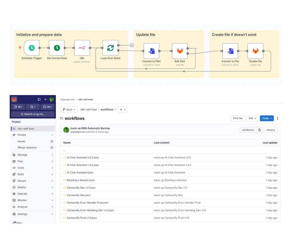 n8n Daily Backup Workflow