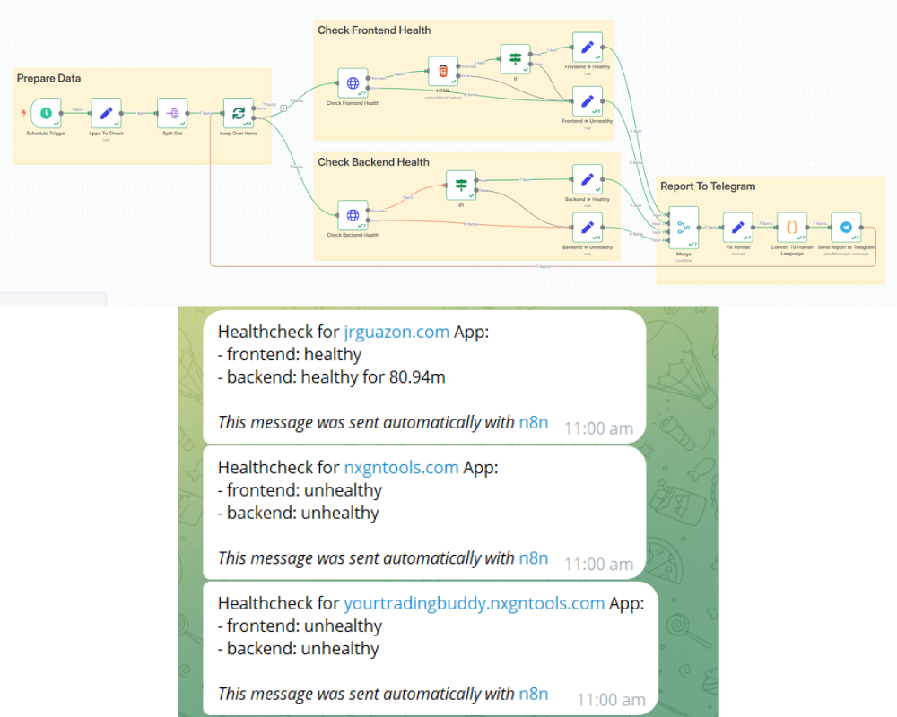 App HealthCheck Workflow