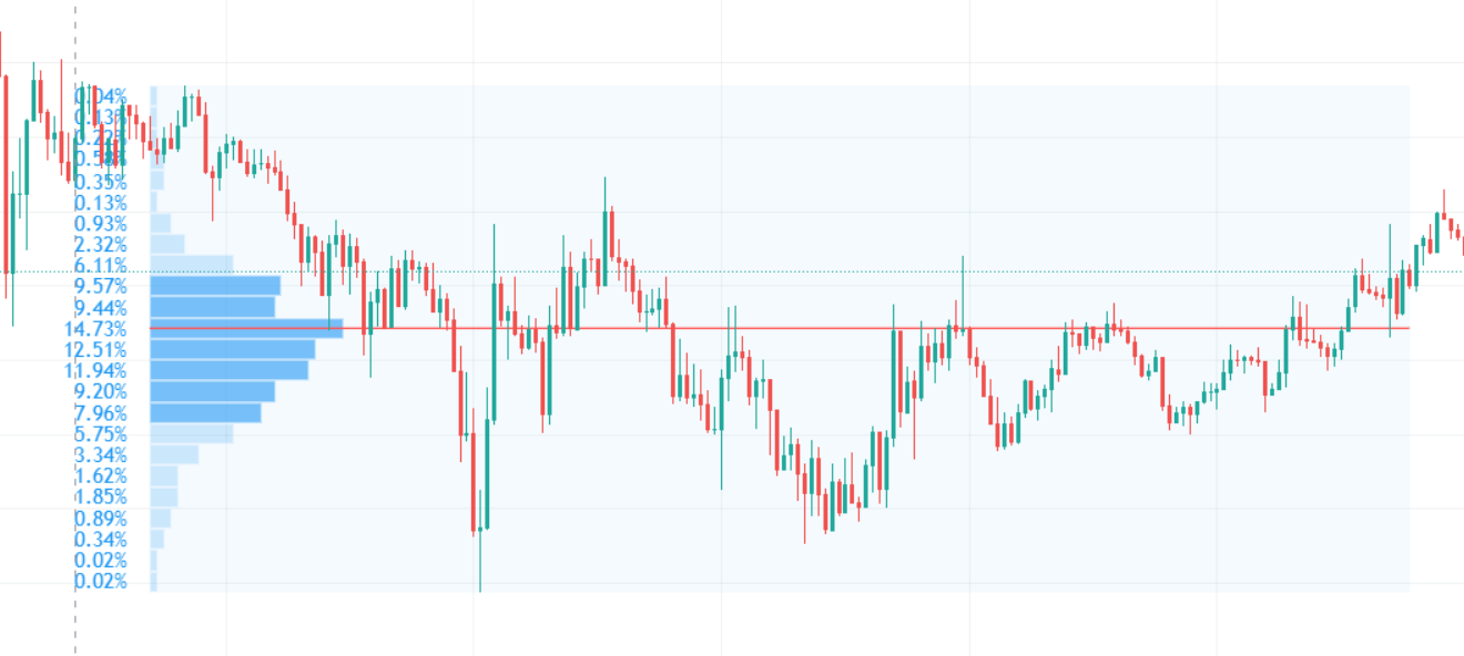 Volume Profiling Tool