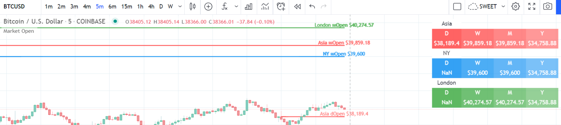 Forex Market Open Lines